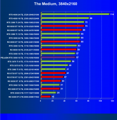 Видеокарта Peladn GeForce RTX 3080 (10 ГБ):, фото 51