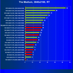 Видеокарта Peladn GeForce RTX 3080 (10 ГБ):, фото 82