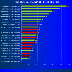 Видеокарта Peladn GeForce RTX 3080 (10 ГБ):, фото 85