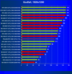 Видеокарта Peladn GeForce RTX 3080 (10 ГБ):, фото 52