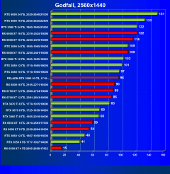 Видеокарта Peladn GeForce RTX 3080 (10 ГБ):, фото 53