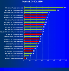 Видеокарта Peladn GeForce RTX 3080 (10 ГБ):, фото 54