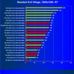 Видеокарта Peladn GeForce RTX 3080 (10 ГБ):, фото 86