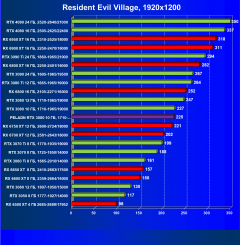 Видеокарта Peladn GeForce RTX 3080 (10 ГБ):, фото 55