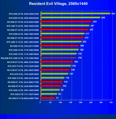 Видеокарта Peladn GeForce RTX 3080 (10 ГБ):, фото 56
