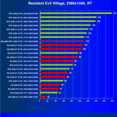 Видеокарта Peladn GeForce RTX 3080 (10 ГБ):, фото 87