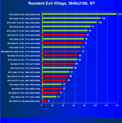 Видеокарта Peladn GeForce RTX 3080 (10 ГБ):, фото 88