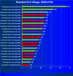 Видеокарта Peladn GeForce RTX 3080 (10 ГБ):, фото 57