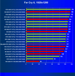 Видеокарта Peladn GeForce RTX 3080 (10 ГБ):, фото 58