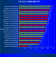 Видеокарта Peladn GeForce RTX 3080 (10 ГБ):, фото 89
