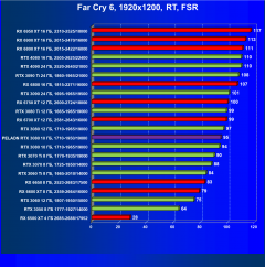 Видеокарта Peladn GeForce RTX 3080 (10 ГБ):, фото 92