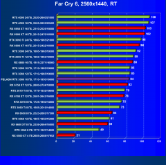 Видеокарта Peladn GeForce RTX 3080 (10 ГБ):, фото 90