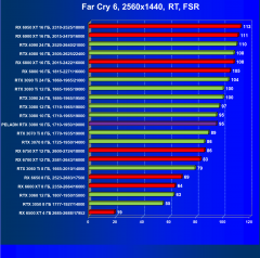 Видеокарта Peladn GeForce RTX 3080 (10 ГБ):, фото 93