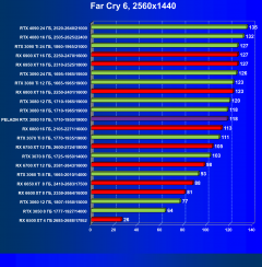Видеокарта Peladn GeForce RTX 3080 (10 ГБ):, фото 59