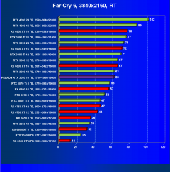 Видеокарта Peladn GeForce RTX 3080 (10 ГБ):, фото 91