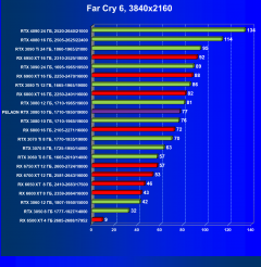 Видеокарта Peladn GeForce RTX 3080 (10 ГБ):, фото 60