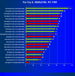 Видеокарта Peladn GeForce RTX 3080 (10 ГБ):, фото 94