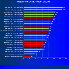 Видеокарта Peladn GeForce RTX 3080 (10 ГБ):, фото 95