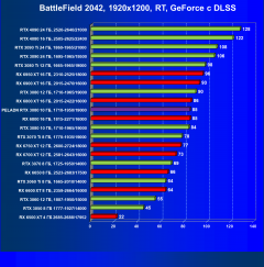 Видеокарта Peladn GeForce RTX 3080 (10 ГБ):, фото 98