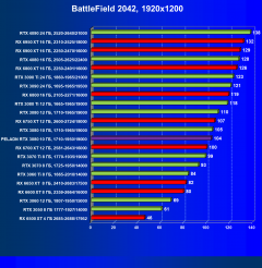Видеокарта Peladn GeForce RTX 3080 (10 ГБ):, фото 61
