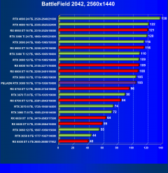 Видеокарта Peladn GeForce RTX 3080 (10 ГБ):, фото 62