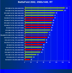 Видеокарта Peladn GeForce RTX 3080 (10 ГБ):, фото 96