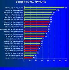 Видеокарта Peladn GeForce RTX 3080 (10 ГБ):, фото 63