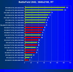 Видеокарта Peladn GeForce RTX 3080 (10 ГБ):, фото 97