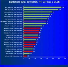 Видеокарта Peladn GeForce RTX 3080 (10 ГБ):, фото 100