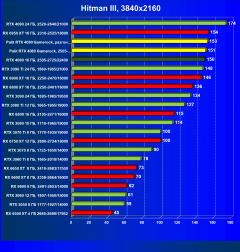 Видеоускоритель Nvidia GeForce RTX 4080 (16 ГБ):, фото 71