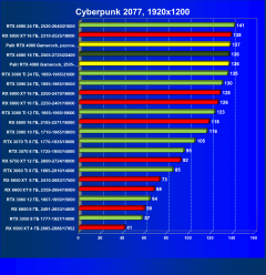 Видеоускоритель Nvidia GeForce RTX 4080 (16 ГБ):, фото 72