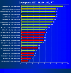Видеоускоритель Nvidia GeForce RTX 4080 (16 ГБ):, фото 99