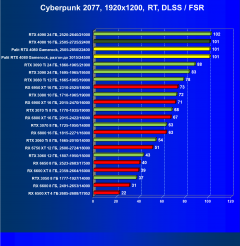 Видеоускоритель Nvidia GeForce RTX 4080 (16 ГБ):, фото 102