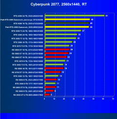 Видеоускоритель Nvidia GeForce RTX 4080 (16 ГБ):, фото 100