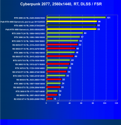 Видеоускоритель Nvidia GeForce RTX 4080 (16 ГБ):, фото 103