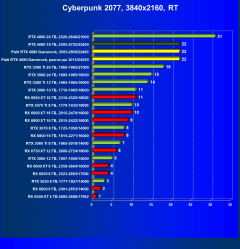 Видеоускоритель Nvidia GeForce RTX 4080 (16 ГБ):, фото 101