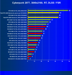 Видеоускоритель Nvidia GeForce RTX 4080 (16 ГБ):, фото 104