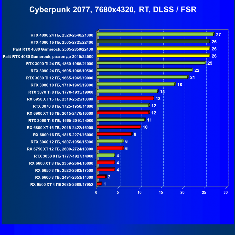 Видеоускоритель Nvidia GeForce RTX 4080 (16 ГБ):, фото 135