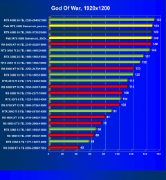 Видеоускоритель Nvidia GeForce RTX 4080 (16 ГБ):, фото 75