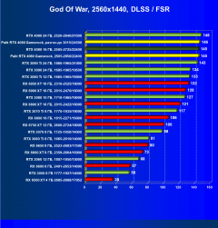 Видеоускоритель Nvidia GeForce RTX 4080 (16 ГБ):, фото 106