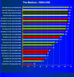 Видеоускоритель Nvidia GeForce RTX 4080 (16 ГБ):, фото 84