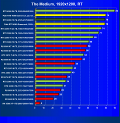 Видеоускоритель Nvidia GeForce RTX 4080 (16 ГБ):, фото 114