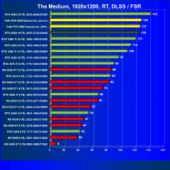 Видеоускоритель Nvidia GeForce RTX 4080 (16 ГБ):, фото 117