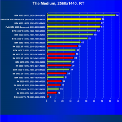 Видеоускоритель Nvidia GeForce RTX 4080 (16 ГБ):, фото 115