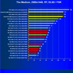 Видеоускоритель Nvidia GeForce RTX 4080 (16 ГБ):, фото 118