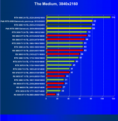 Видеоускоритель Nvidia GeForce RTX 4080 (16 ГБ):, фото 86