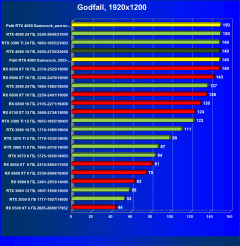 Видеоускоритель Nvidia GeForce RTX 4080 (16 ГБ):, фото 87