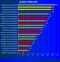 Видеоускоритель Nvidia GeForce RTX 4080 (16 ГБ):, фото 88