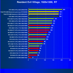 Видеоускоритель Nvidia GeForce RTX 4080 (16 ГБ):, фото 120