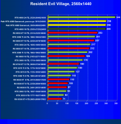 Видеоускоритель Nvidia GeForce RTX 4080 (16 ГБ):, фото 91